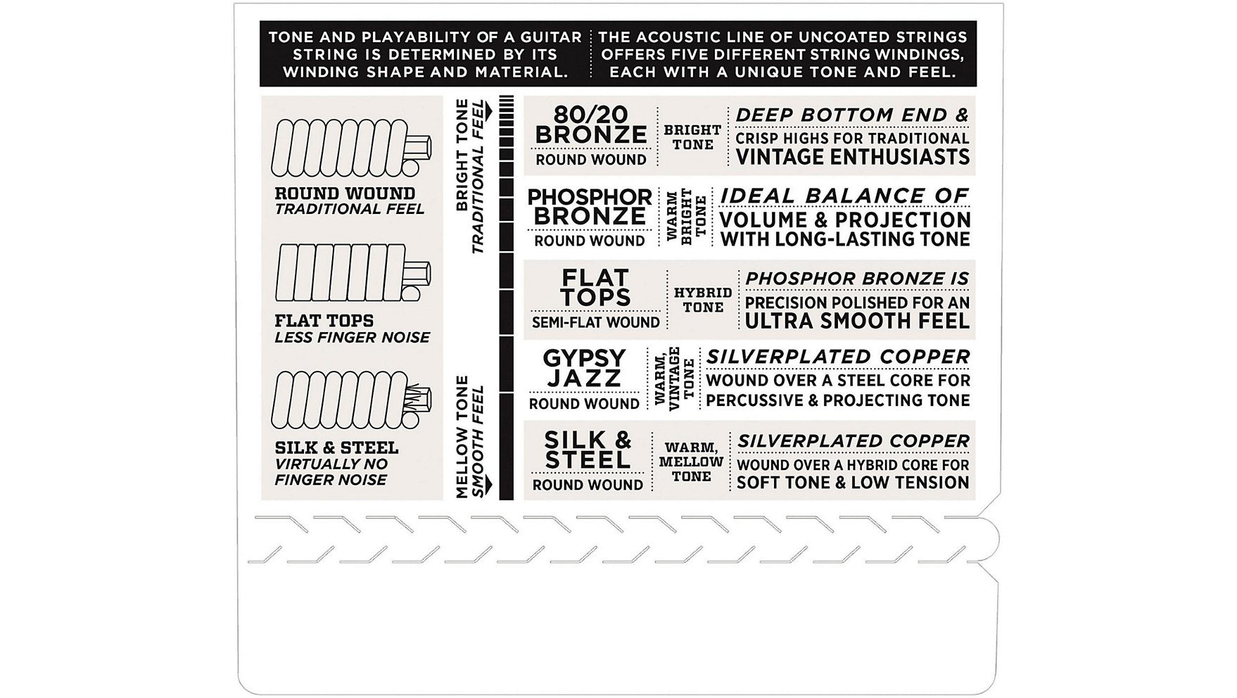 D'Addario EJ12 Medium 80/20 Bronze Acoustic Strings 13-56