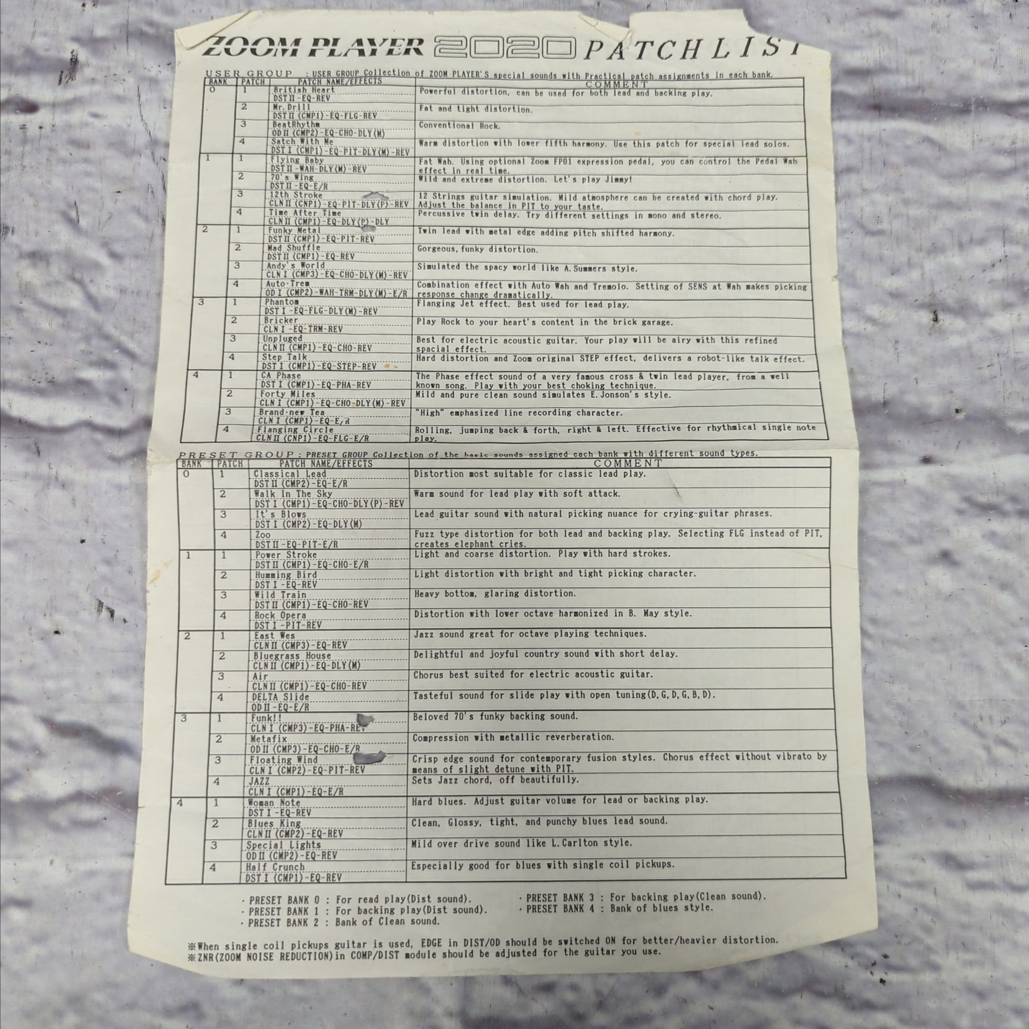 Zoom Player 2020 Advanced Guitar Effects Processor Pedal Made in Japan