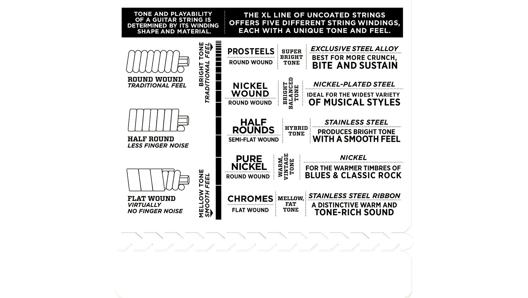 D'Addario EXL110 Light Nickel Wound Electric Guitar Strings 10-46