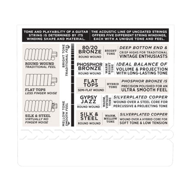 D'Addario EJ61 5-String Medium Steel Banjo Strings 10-23