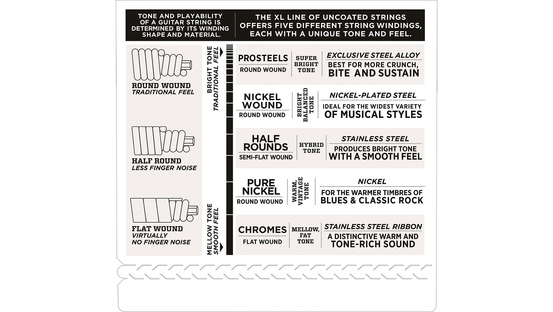 D'Addario EXL160-5 5-String Medium Nickel Wound 5 Bass Strings 50-135