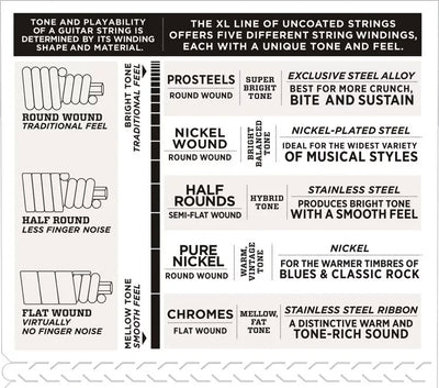 D'Addario EXL170-5 5-String Light Nickel Wound 5 Bass Strings 45-130