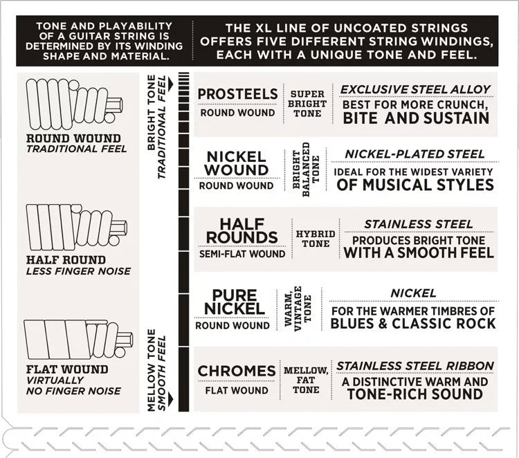 D'Addario EXL170-5 5-String Light Nickel Wound 5 Bass Strings 45-130