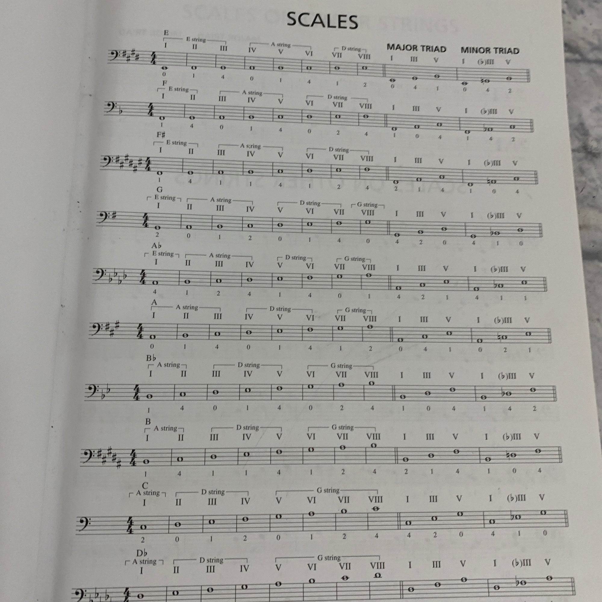 Ray Brown's Bass Method