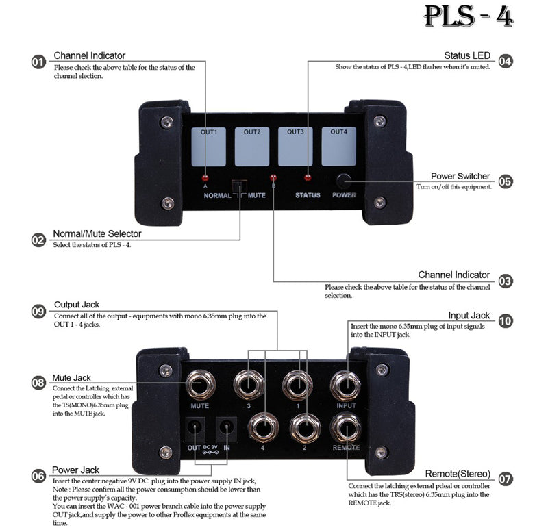 NuX PLS-4 Four-Channel Line Switcher